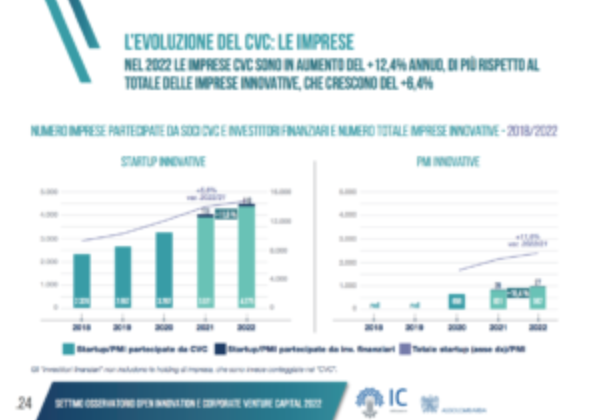 Corporate Venture Capital: la partecipazione delle aziende mette il turbo alla crescita di startup e pmi